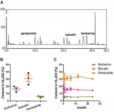 Ancient Chinese Medicine Herbal Formula Huanglian Jiedu Decoction as a Neoadjuvant Treatment of Chemotherapy by Improving Diarrhea and Tumor Response